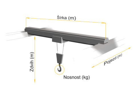 Parametry mostového jeřábu: šířka, zdvih, pojezd a nosnost jeřábu